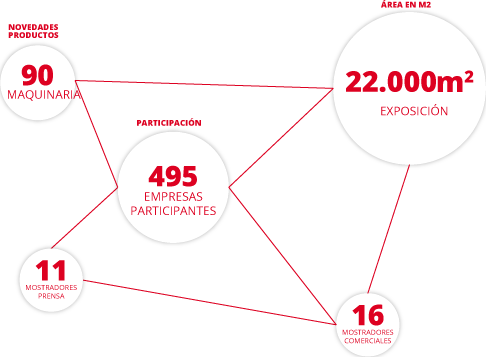 Participación y expositores en MetalMadrid2018