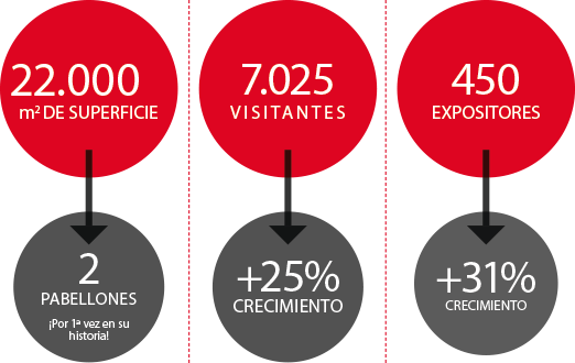 Infografía MetalMadrid2018